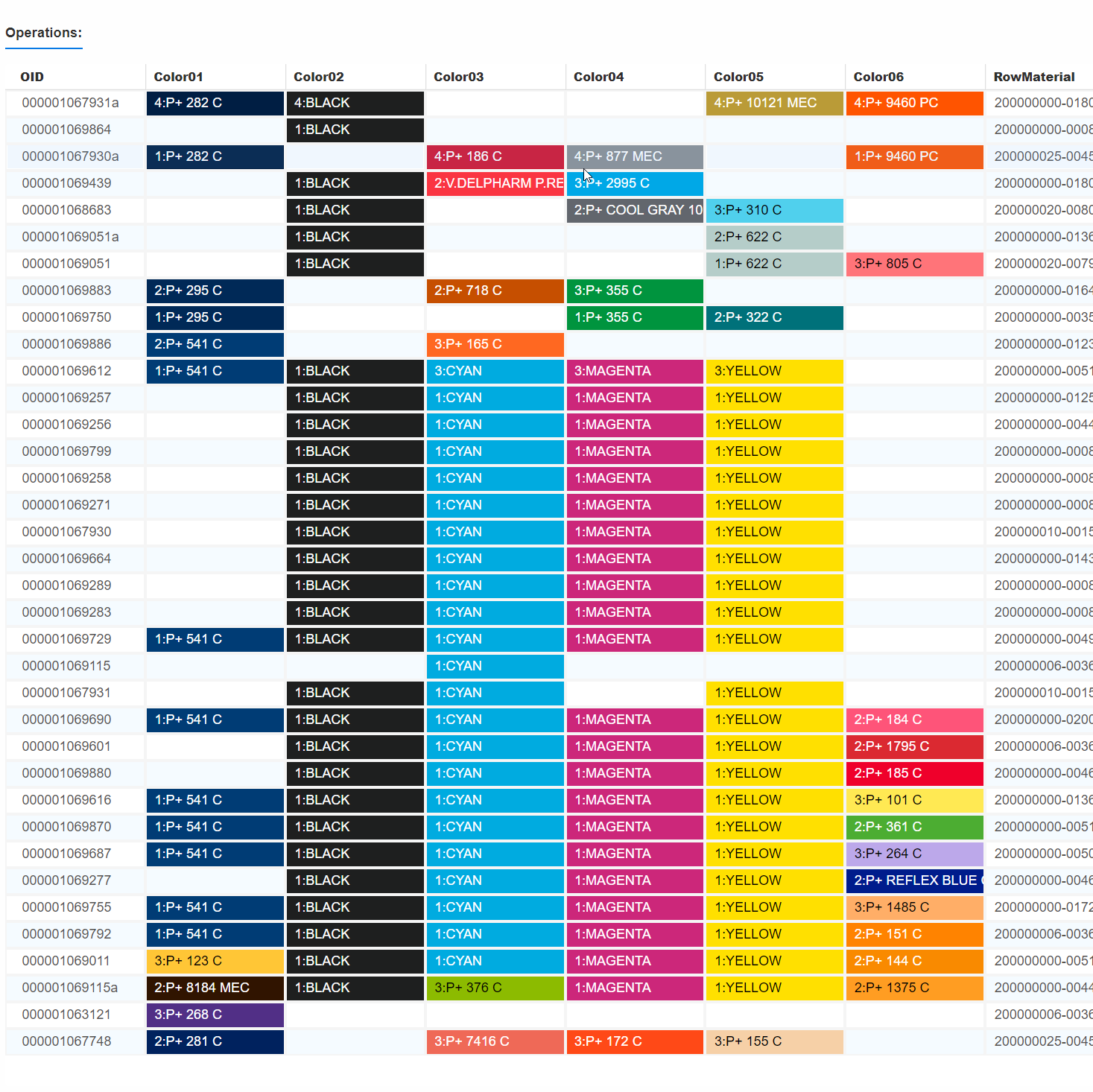 Optimized Print Sequence