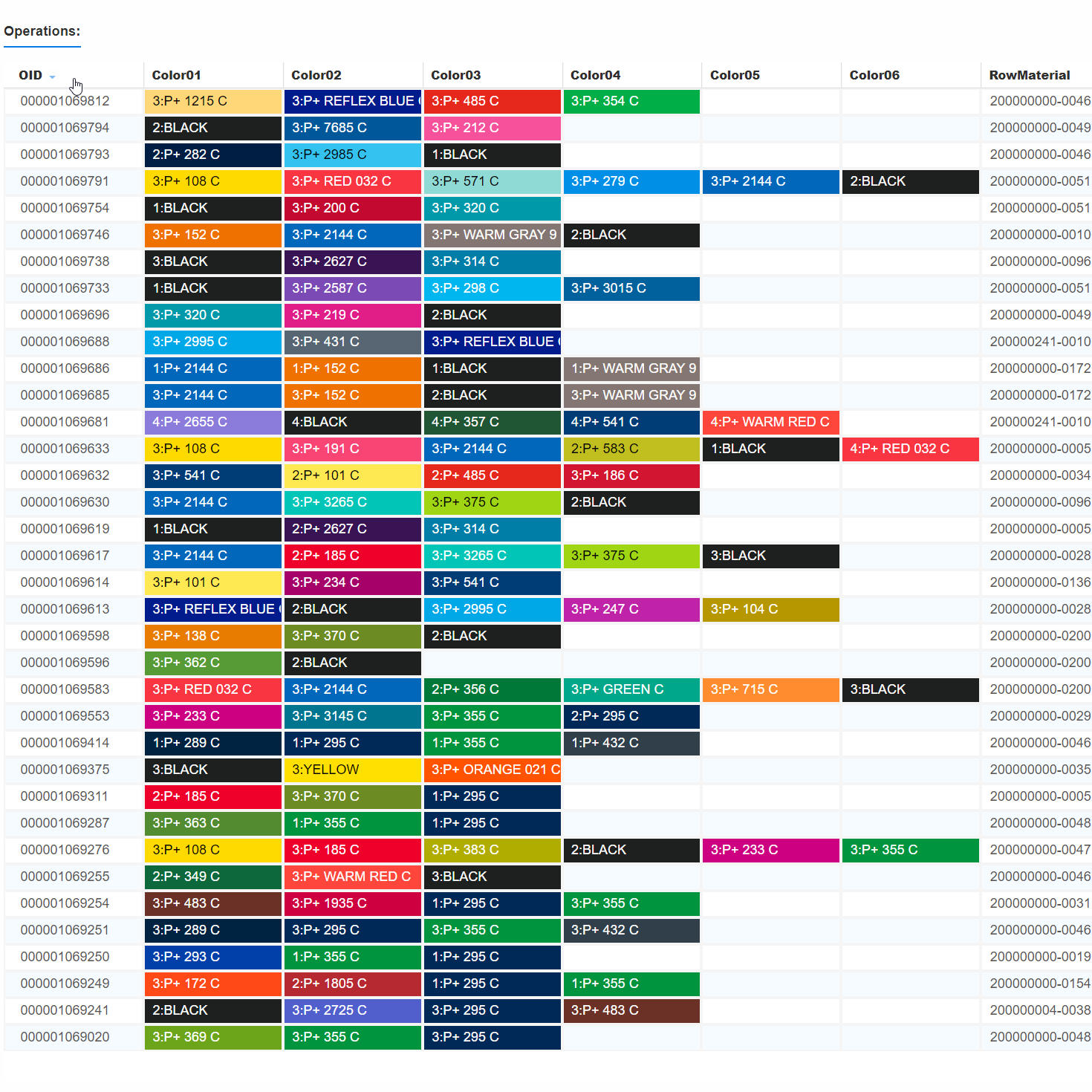 Unordered Print Sequence