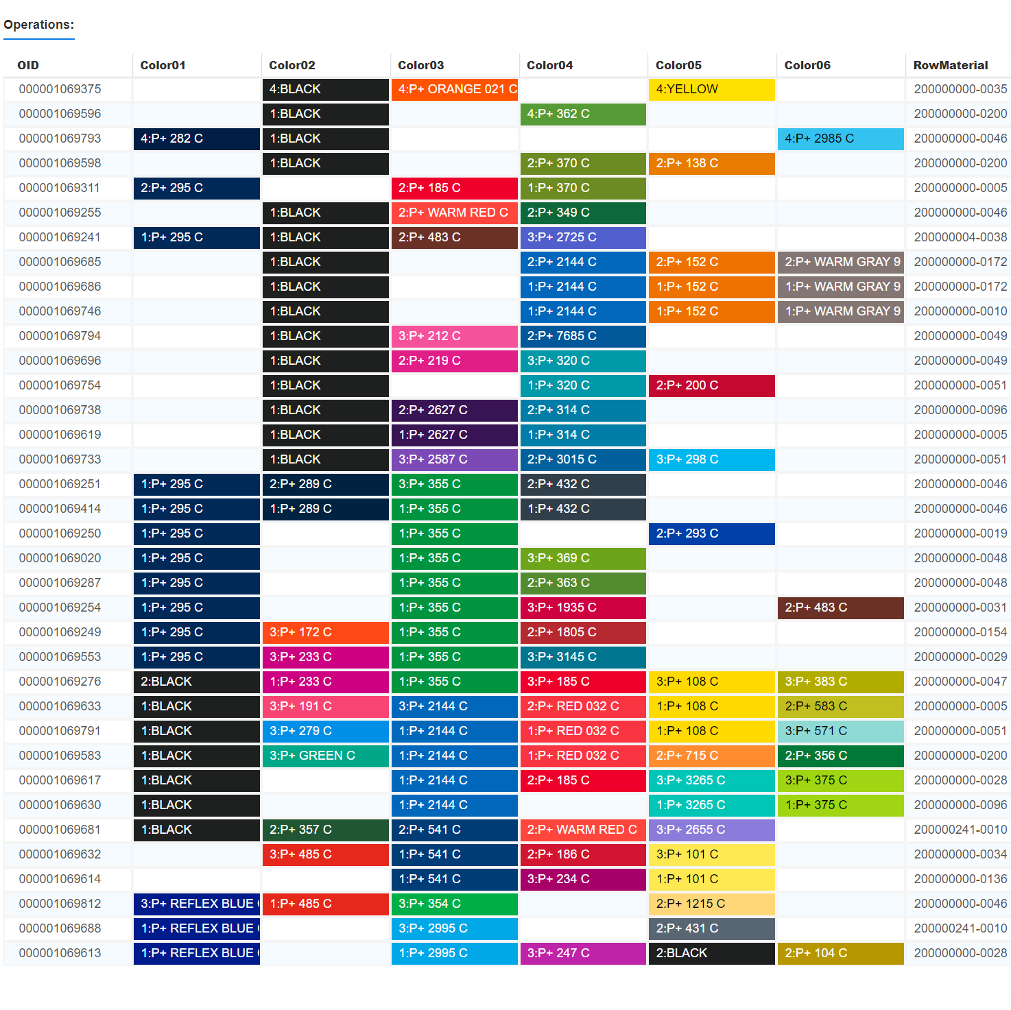 Optimized Print Sequence