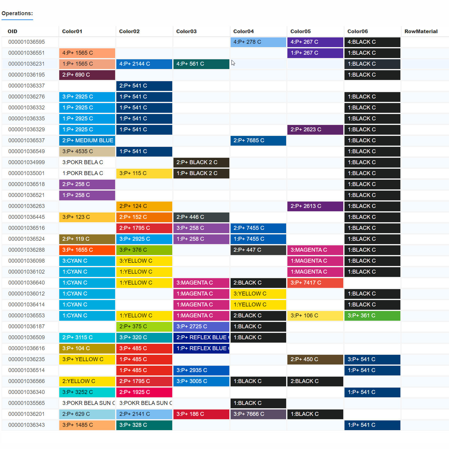 Optimized Flexo Print Sequence